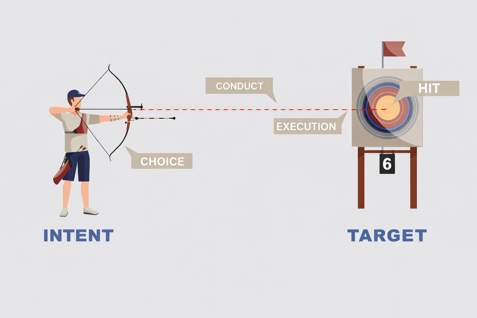 BEOS Archer Framework